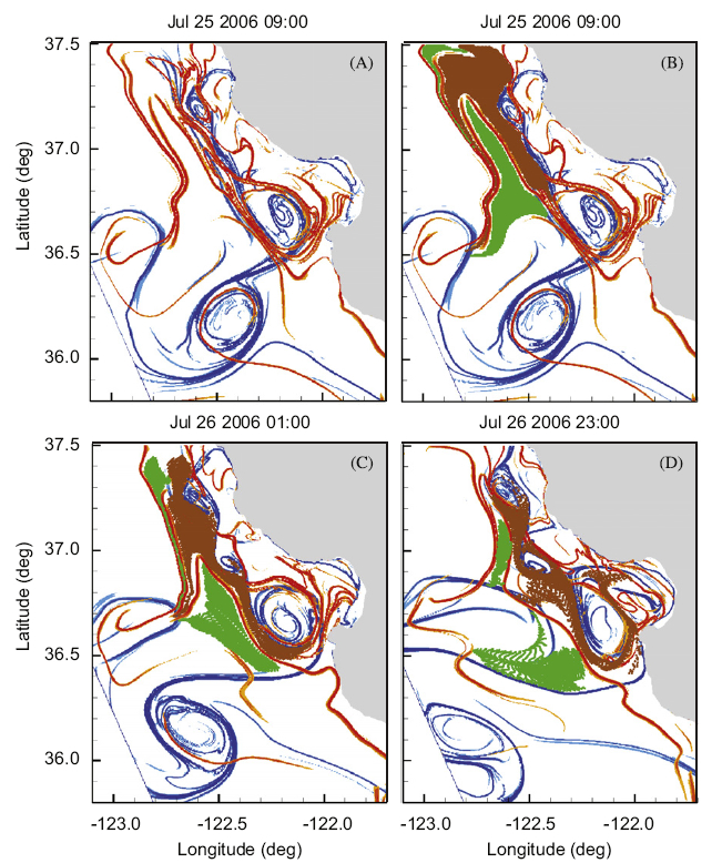 LCS plot